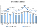 煤炭制气多少大卡，煤炭制气多少大卡够用