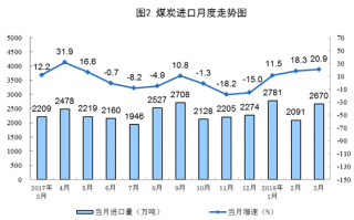 2015煤炭进口多少，2015年煤炭进口量
