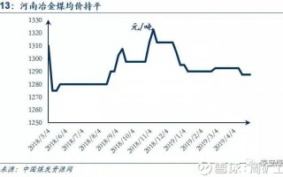 内蒙动力煤价格是多少，内蒙古动力煤降价
